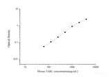 Mouse TARC(Thymus Activation Regulated Chemokine) ELISA Kit