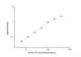 Mouse TE(telomerase) ELISA Kit