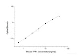 Mouse TFR1(Transferrin Receptor 1) ELISA Kit