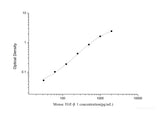 Mouse TGF-β1(Transforming Growth Factor Beta 1) ELISA Kit