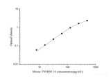 Mouse TNFRSF1A(Tumor Necrosis Factor Receptor Superfamily, Member 1A) ELISA Kit