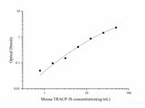 Mouse TRACP-5b(Tartrate Resistant Acid Phosphatase 5b) ELISA Kit