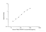 Mouse TRAIL/TNFSF10(Tumor Necrosis Factor Related Apoptosis Inducing Ligand) ELISA Kit