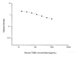 Mouse TXB2(Thromboxane B2) ELISA Kit