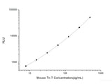 Mouse TnTf/TNNT3(Troponin T, fast skeletal muscle) CLIA Kit