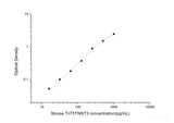 Mouse TnTf/TNNT3(Troponin T, fast skeletal muscle) ELISA Kit