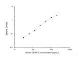 Mouse VEGF-C(Vascular Endothelial Growth Factor C) ELISA Kit