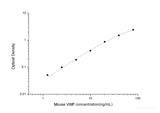 Mouse VWF(Von Willebrand Factor) ELISA Kit