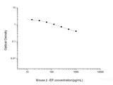 Mouse β-EP(Beta-Endorphin) ELISA Kit