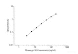 Mouse gp130(Glucoprotein 130) ELISA Kit