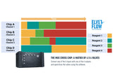 ELVEFLOW MUX Flow Switch Matrix Extension Module