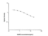 NA/NE(Noradrenaline/Norepinephrine) ELISA Kit