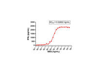 IBT Bioservices Recombinant Staphylococcal Enterotoxin Q (rSEQ)