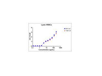 IBT Bioservices Tag Free, Recombinant HLD (S. Aureus) 