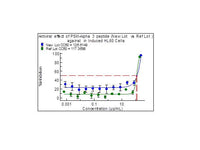 IBT Bioservices Phenol Soluble MODULIN – ALPHA 3 (PSM-A3) (S. Aureus) 