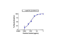 IBT Bioservices RVSV Pseudotyped Sudan Virus GP(Boniface Strain)