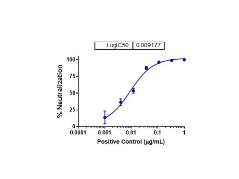 IBT Bioservices RVSV Pseudotyped Sudan Virus GP (GULU Strain) 