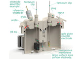 Electrosynthesis Reactor E-Series/Septa, Divided Cell, 2X4-Port