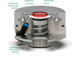 Raman Three-Electrode Battery Cell – Compression Controlled