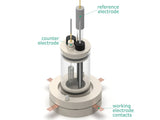 Van Der Pauw Bottom Mount Electrochemical Cell