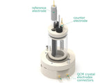 Electrochemical Quartz Crystal Microbalance Cell