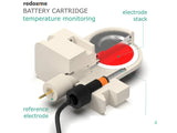 Battery Cartridge – Temperature Monitoring