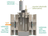 Photo-Electrochemical Double-Sided Cell Setup