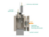 MM PEC 15 ML single-Sided - Magnetic Mount Photo-Electrochemical Cell