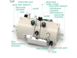 Configurable Capacitive Deionization Setup