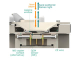 Raman Electrochemical Quartz Crystal Microbalance Flow Cell Flow Cell