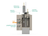 Photo-Electrochemical Cell Setup, 7mm X 7mm