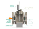 Photo-Electrochemical Cell