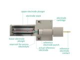 Battery Cartridge – Three-Electrode Setup