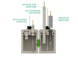 Magnetic Mount Electrochemical H-Cell