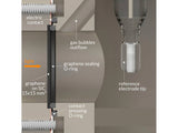 PEC 15mm x 15mm - Photo-electrochemical Cell Setup