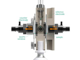 Optical Fiber Spectro-Electrochemical Flow Cell