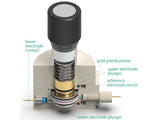 Three Electrode Battery Test Cell – Compression Controlled