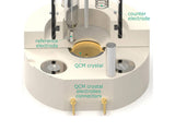 Electrochemical Quartz Crystal Microbalance Cell