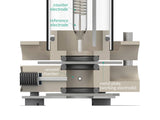 Bottom Mount Corrosion Cell Setup