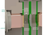 Devanathan-Stachurski Permeation Cell, Model A