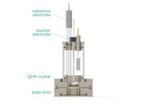 Electrochemical Quartz Crystal Microbalance Cell