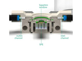 Raman EC Flow Cell Attachment For SPE Holder