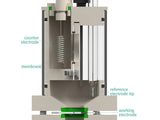 Bottom Mount Electrochemical H-Cell 50 Ml