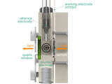 Spectro-Electrochemical Flow Cell Magnetic Mount Setup