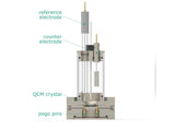 Electrochemical Quartz Crystal Microbalance Cell