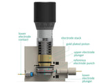 Three Electrode Battery Test Cell – Compression Controlled