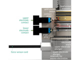 Three Electrode Battery Test Cell – Force Monitoring