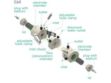 Configurable Capacitive Deionization Setup