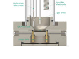 Electrochemical Quartz Crystal Microbalance Cell