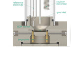 Electrochemical Quartz Crystal Microbalance Cell